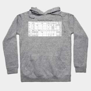 IPA Chart Hoodie